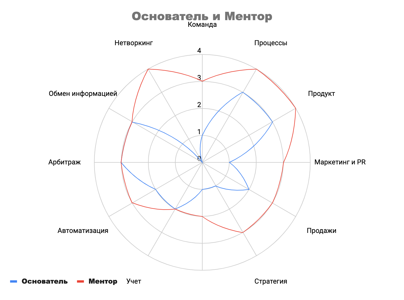 Диаграмма