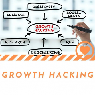 Что такое Growth hacking в маркетинге — инструменты и методология