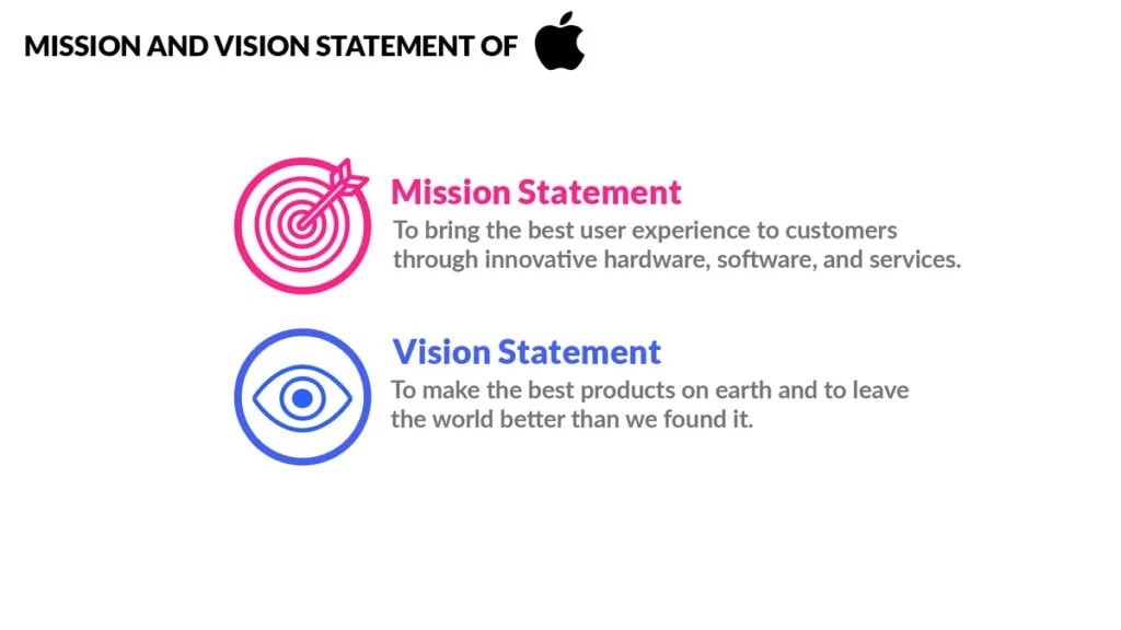 Копия Apple-Mission-and-Vision-Statement-1024x576.jpg