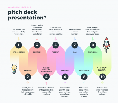 Как стартапу сделать качественный Pitch Deck? 